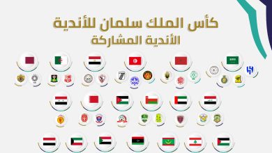 صورة تعرف على الفرق الجزائرية المشاركة في كأس الملك سلمان للأندية